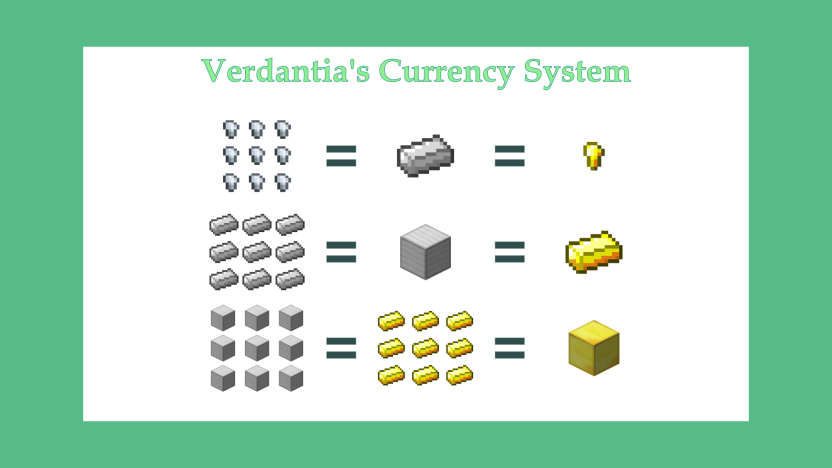 Currency infographic