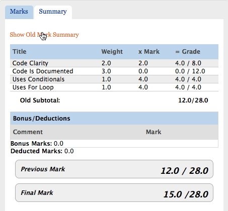 Remarks old marks summary