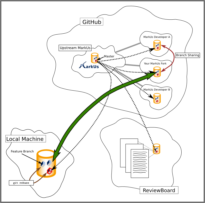 images/markus-git-workflow.png