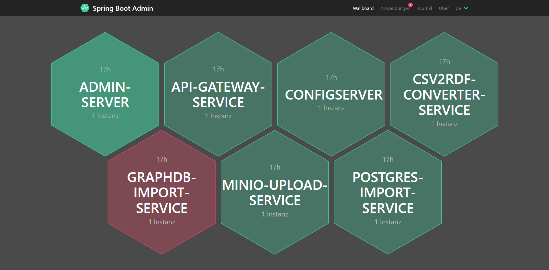 Admin Server Dashboard