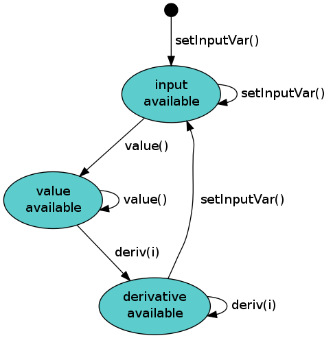 state diagram